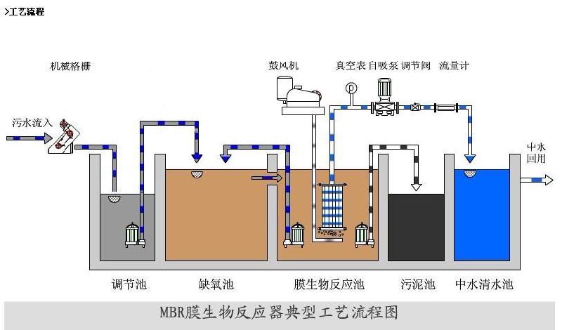 供应MBR膜工艺设备生产厂家