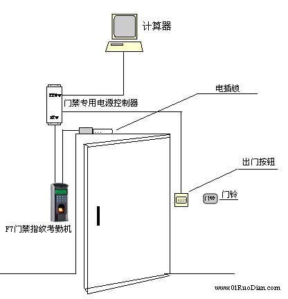 供应广州IC刷卡门禁机报价，安装公司，维修图片