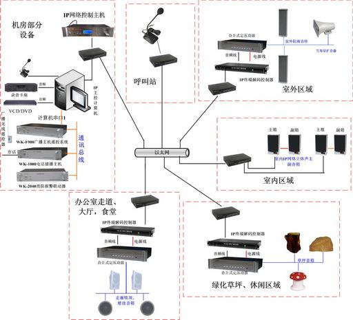 数字网络广播系统图片|数字网络广播系统样板