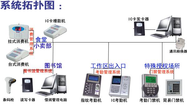 IC热水刷卡控水器系统公交车载刷卡机系统公交IC卡系统永豪专