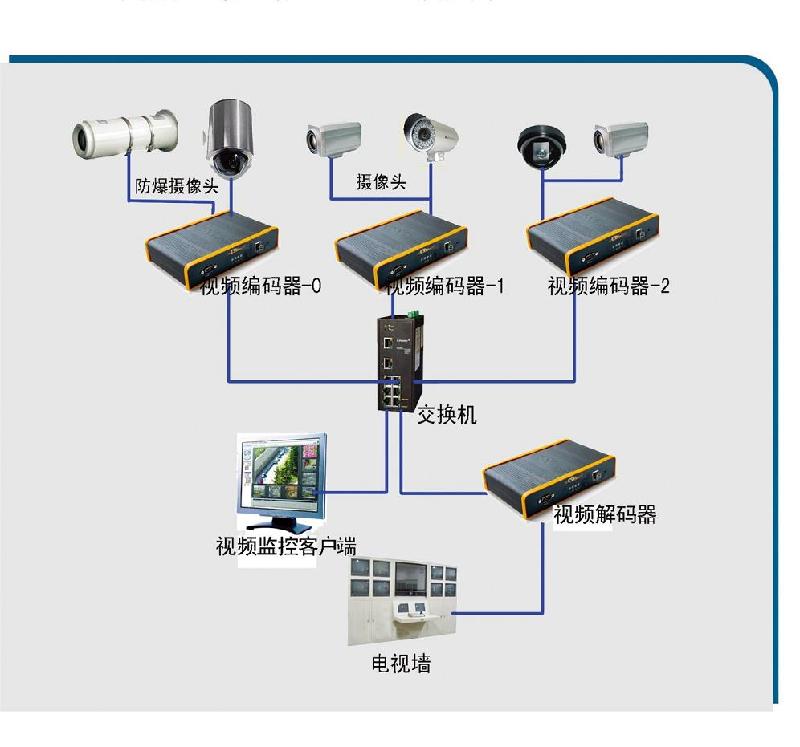 【视频监控系统】 安全的保障 广众汤晓丽