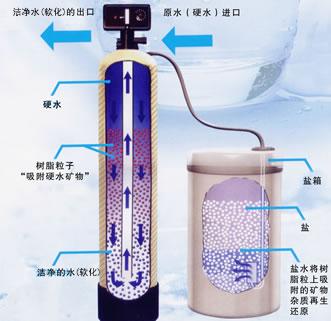 供应东莞地下井水处理设备惠州井水处理图片