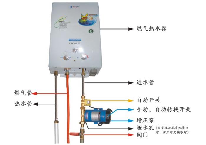 供应高层建筑增压送水专用增压泵