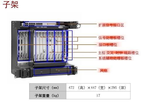供应四川光传输设备供应商,华为OSN2500光端机