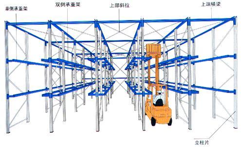 保定货架—使用仓储货架方法保定轻型货架