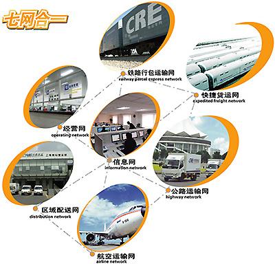 上海物流公司上海发往全国各地批发