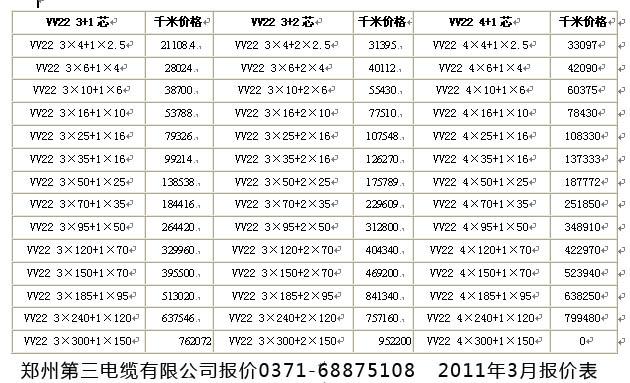 供应yjv电缆价格YJV22电缆价格