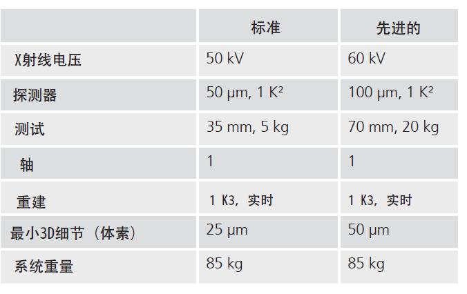 供应德国普光工业CT-MINI系统