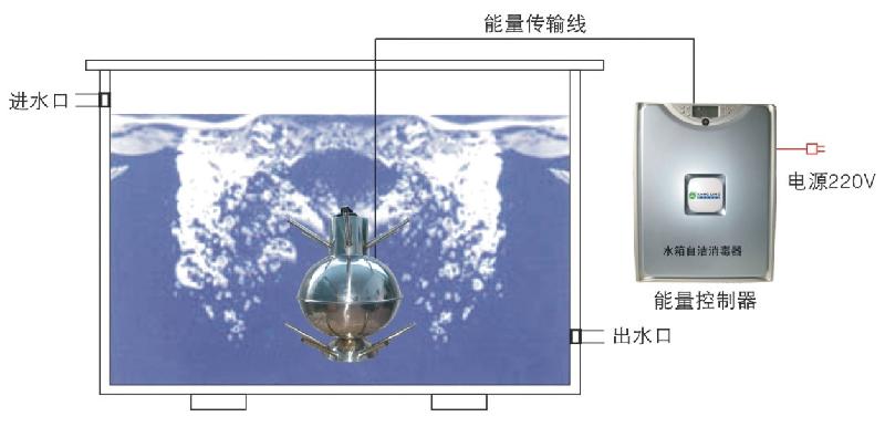 供应广州内置式水箱自洁消毒器