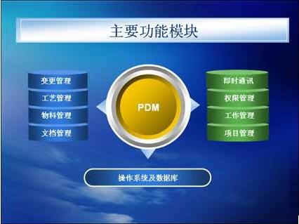 供应PDM管理软件，台湾天心常州分公司在哪