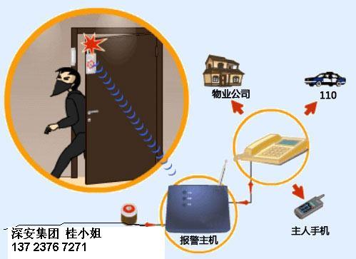 供应琼海联网报警平台价格琼海联网报警平台厂