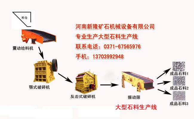 供应江西石料生产线石料生产线设备