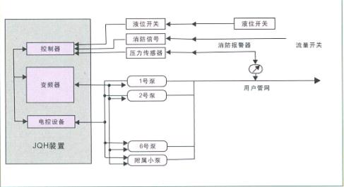 深圳专业设计、安装、维护恒压变频供水（节能供水）系统