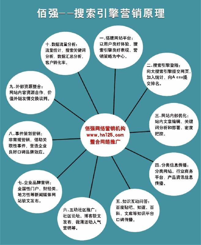 河南网络推广、河南网络营销、河南软文营销