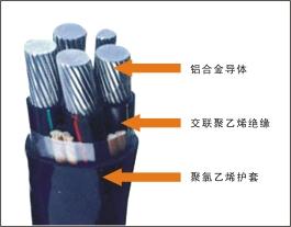 深圳市铝合金电缆厂家供应深缆铝合金线缆 铝合金电缆