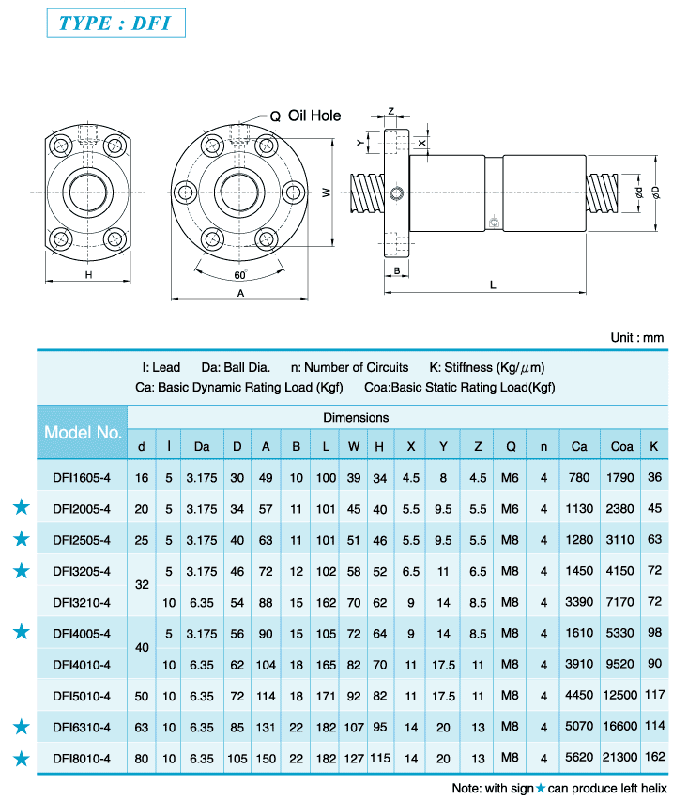 欧特微型丝杠批发报价