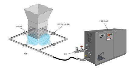 供应淮北矿山除尘器干雾抑尘机成本低型号DF-4