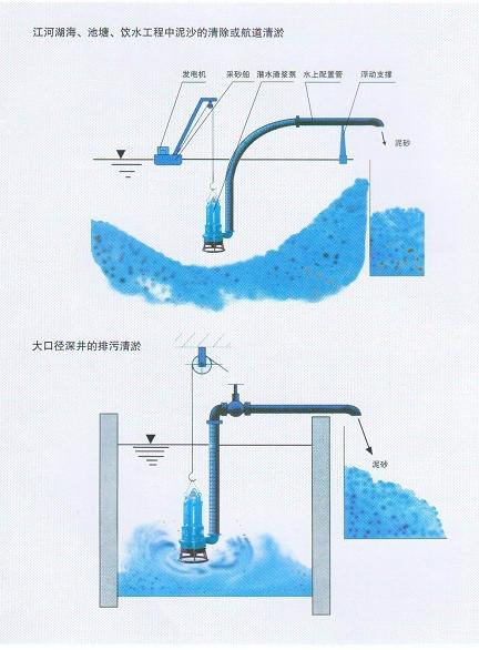 淤泥泵 湖州ZSQ抽吸泵 哪个品牌的抽沙泵最好