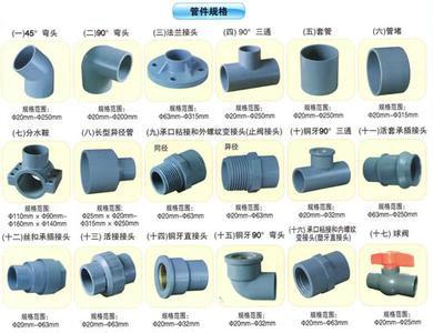 河南PVC水管管件厂家批发