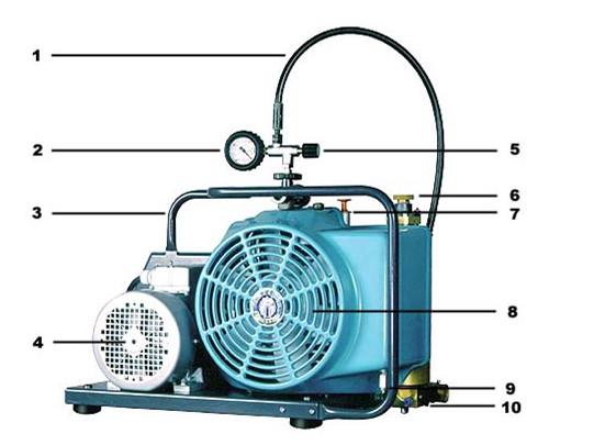 意大利科尔奇，正压式呼吸器充气泵，MCH6/意大利科尔奇充气泵