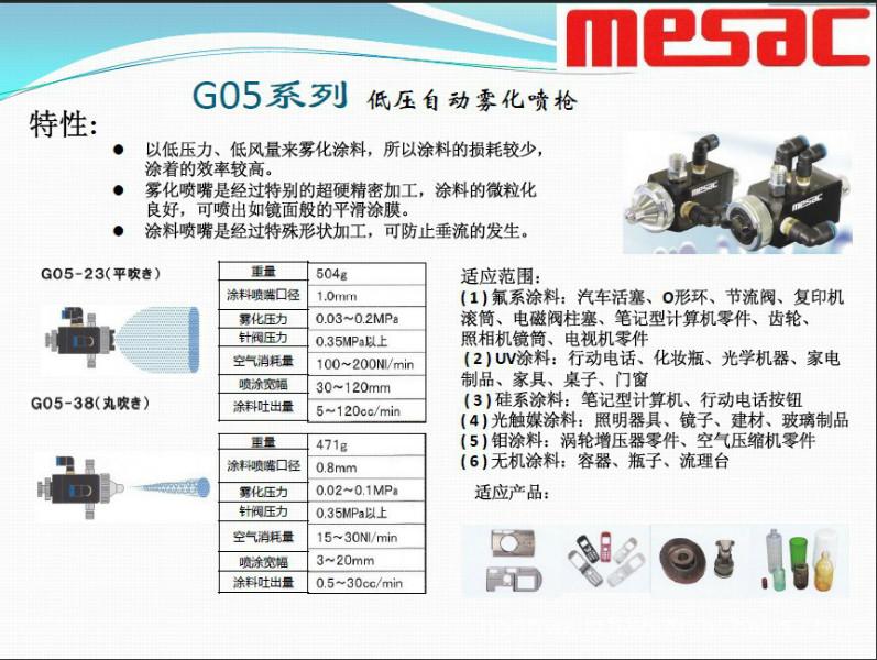 供应日本MESAC_G05-38丸吹喷枪一级代理
