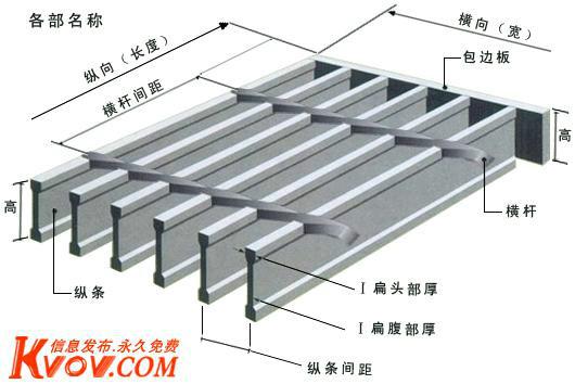 钢格板/异形钢格板供应钢格板/异形钢格板/钢联镀锌异形钢格板/天津钢格板厂