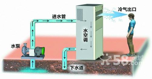 杭州市安装水空调厂家