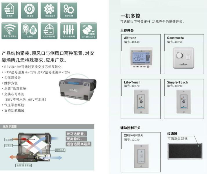 供应美国百朗新风-最经济的新风系统