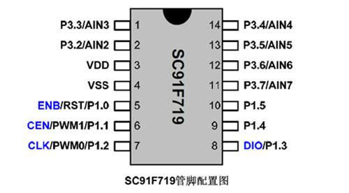 供应易峰晨科技小家电芯片Flash-MCU-SC91F719 易峰晨面条机ic芯片