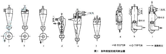 供应深圳工业吸尘器脉冲布袋除尘设备厂家 型号HY-35C/处理风量图片