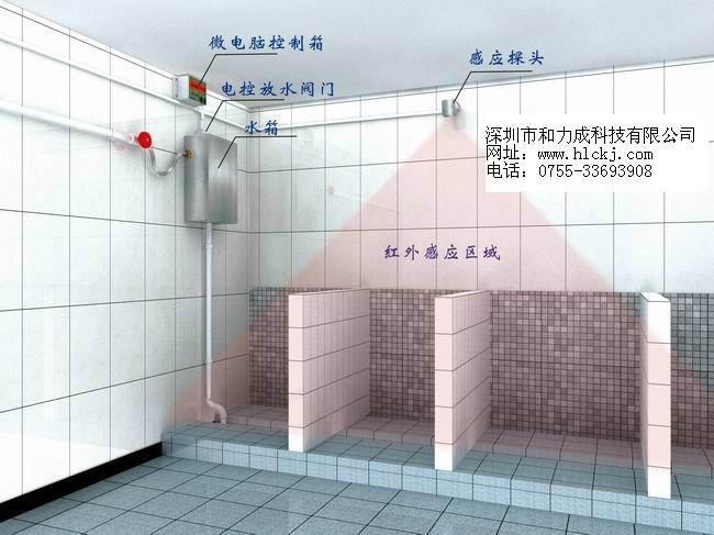 沟槽厕所感应节水器 公厕大便槽无人冲感应器 公厕大便槽感应器