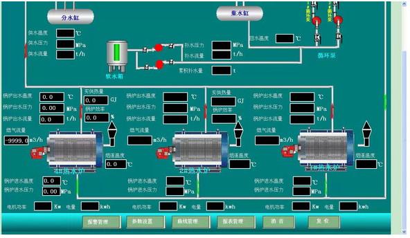 基于plc多功能锅炉燃烧器控制系统设计