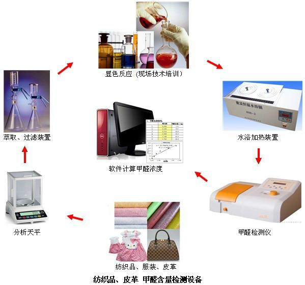 供应纺织品甲醛检测设备（水萃取法）图片