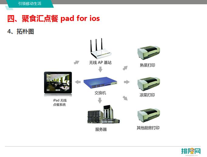 长沙株洲湘潭餐厅平板iPad点菜系统批发