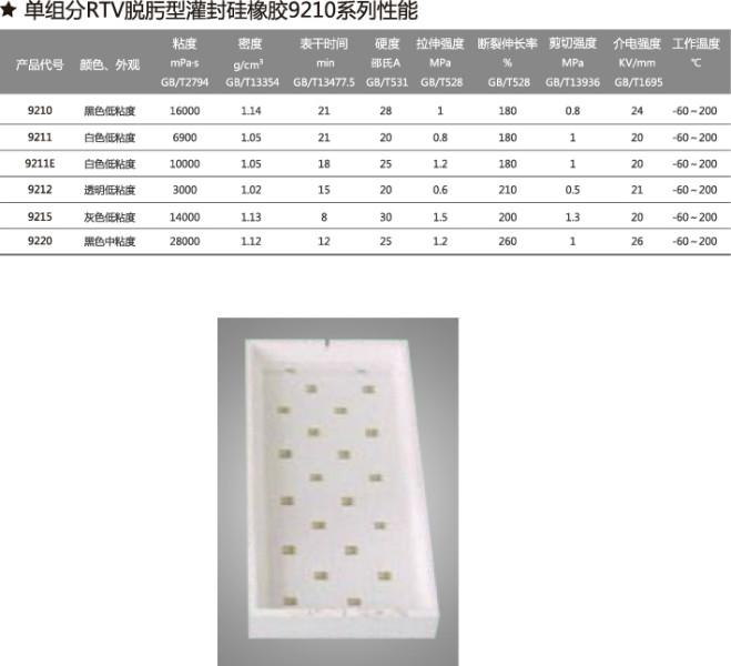 供应单组分RTV灌封脱肟型硅橡胶｜电子元器件灌封胶、线路板灌封保护胶