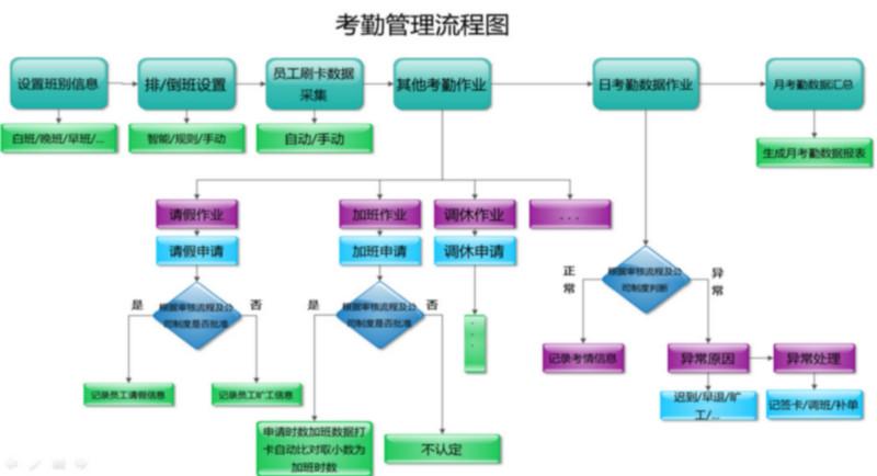 惠州东宝D1-2012人力资源管理软件图片|惠州