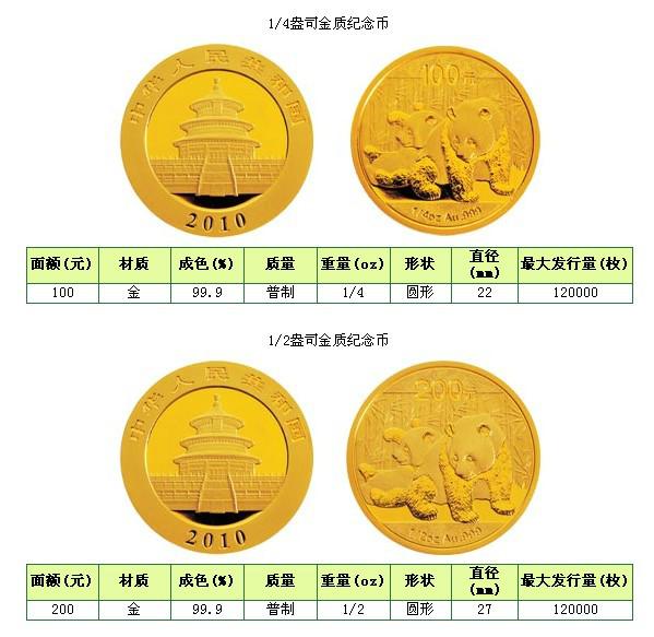 2012年熊猫金银币供应2012年熊猫金银币