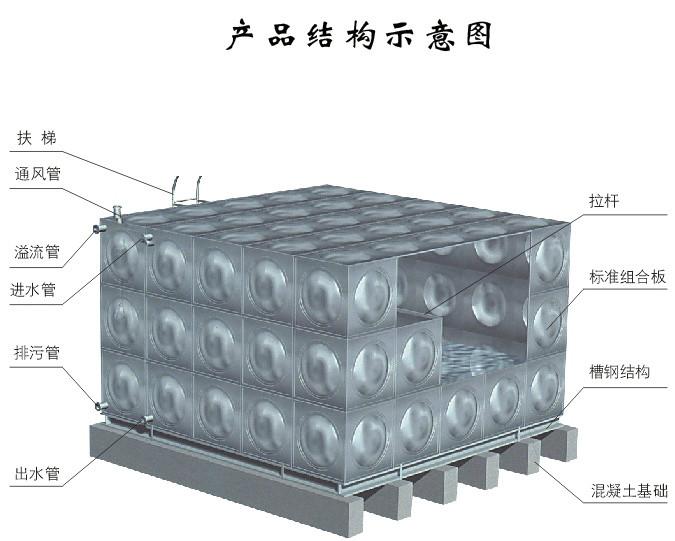 广西拼装水箱不锈钢模压板专业生产批发