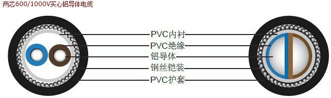 供应BS6346-实心铝导体电缆-PVC绝缘-600/1000V