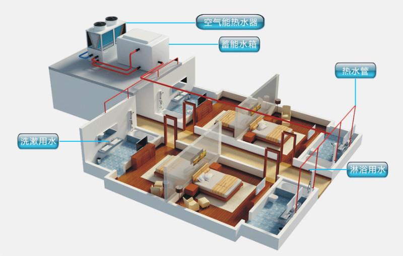 工业高温热水系统解决方案厦门工业高温热水系统解决方案