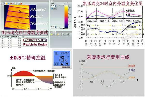 郑州电采暖_郑州电地暖_电热膜与发热电缆性能对比_暖通交流
