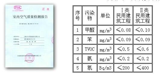 苏州、杭州、上海室内甲醛检测