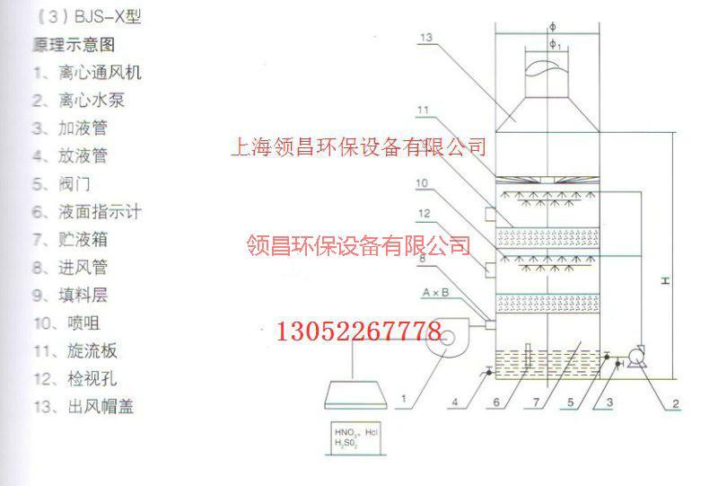 供应江苏南京有机废气处理设备出售-酸雾净化塔价钱-废气喷淋塔厂商