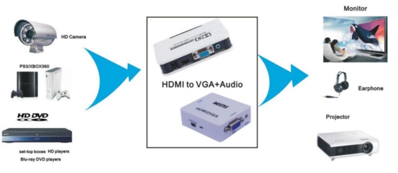 HDMI转HDMI制式转换器批发