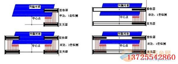 纠偏光幕传感器纠偏传感器批发