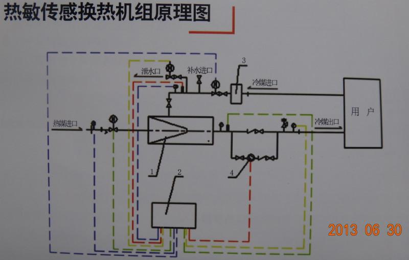 供应智能换热机组RMJZ-QS热敏传感换热机组