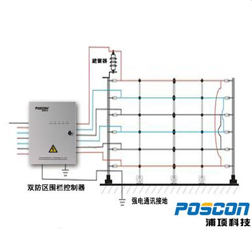 供应电子围栏销售电子围栏安装方法步骤工厂电子围栏POS-CM2S图片