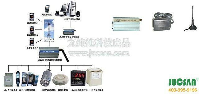 供应广东哪里的温湿度监控系统最好-温湿度监控系统设计厂家