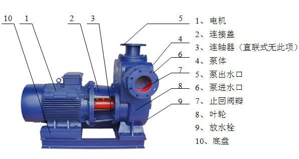 供应双吸泵生产商/双吸泵厂家