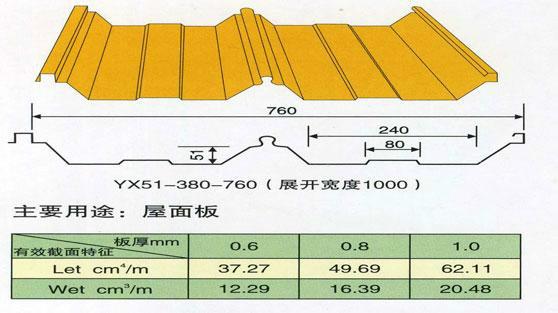 供应广州臻誉建材彩钢暗扣瓦820/760压型板